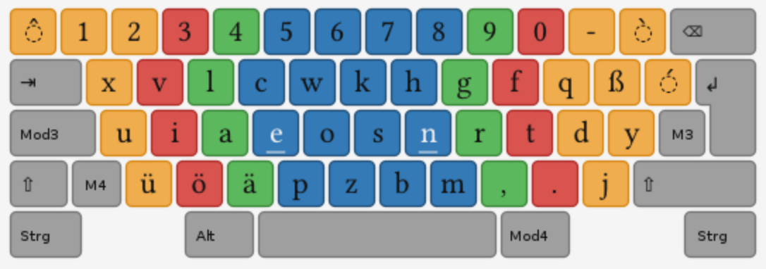 1st layer of neo layout
